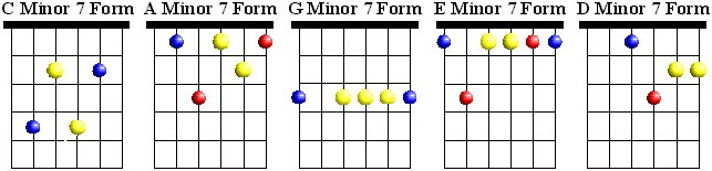 Chord Diagrams